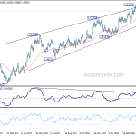 euraud20180428w2