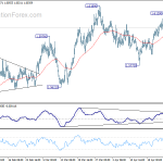 euraud20180430a1