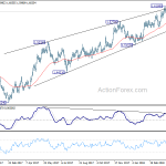 euraud20180430a2