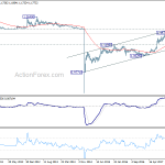 eurchf20180407w3