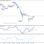 eurchf20180407w4