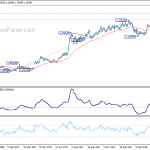 eurchf20180414w2