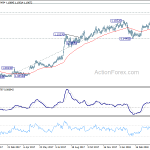 eurchf20180428w2