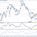 eurgbp20180406a1