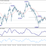 eurgbp20180407w1