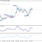 eurgbp20180414w4