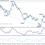 eurgbp20180428w1