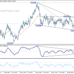 eurgbp20180428w2