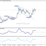 eurgbp20180428w4