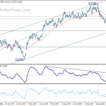 eurjpy20180407w2