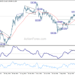 eurjpy20180407w3