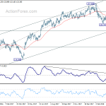 eurjpy20180414w2