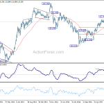 eurjpy20180414w3