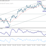 eurjpy20180418a2