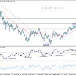 eurjpy20180421w1