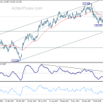 eurjpy20180421w2