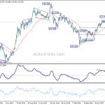 eurjpy20180421w3