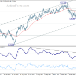 eurjpy20180423a2