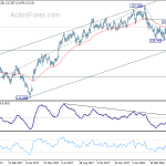 eurjpy20180428w2