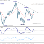 eurjpy20180428w4