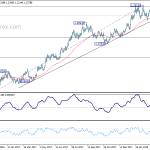 eurusd20180407w2