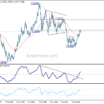 eurusd20180414w4