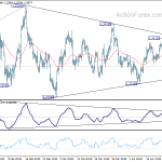 eurusd20180421w1