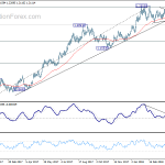 eurusd20180426c2