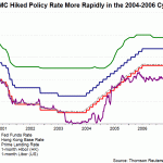 fed rate cycle 2014-16