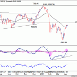 ftse20180414w1