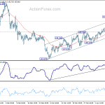 gbpjpy20180414w1