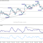 gbpjpy20180414w2