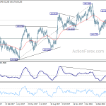 gbpjpy20180428w2