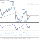 gbpjpy20180428w4