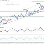 gbpusd20180403b2