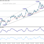 gbpusd20180407w2