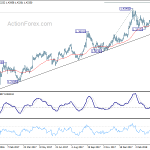 gbpusd20180414w2