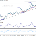 gbpusd20180419a2