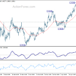 gbpusd20180421w1