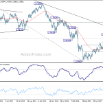 gbpusd20180421w3