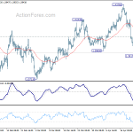 gbpusd20180426a1