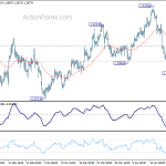 gbpusd20180426b1