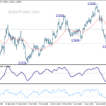 gbpusd20180427a1