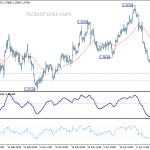 gbpusd20180428w1