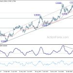 gbpusd20180428w2