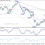 gbpusd20180428w3