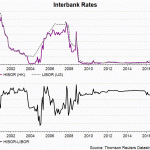 hibor libor