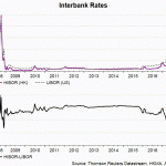 hibor libor