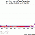 hk us rate