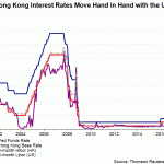 hk vs us interest rate